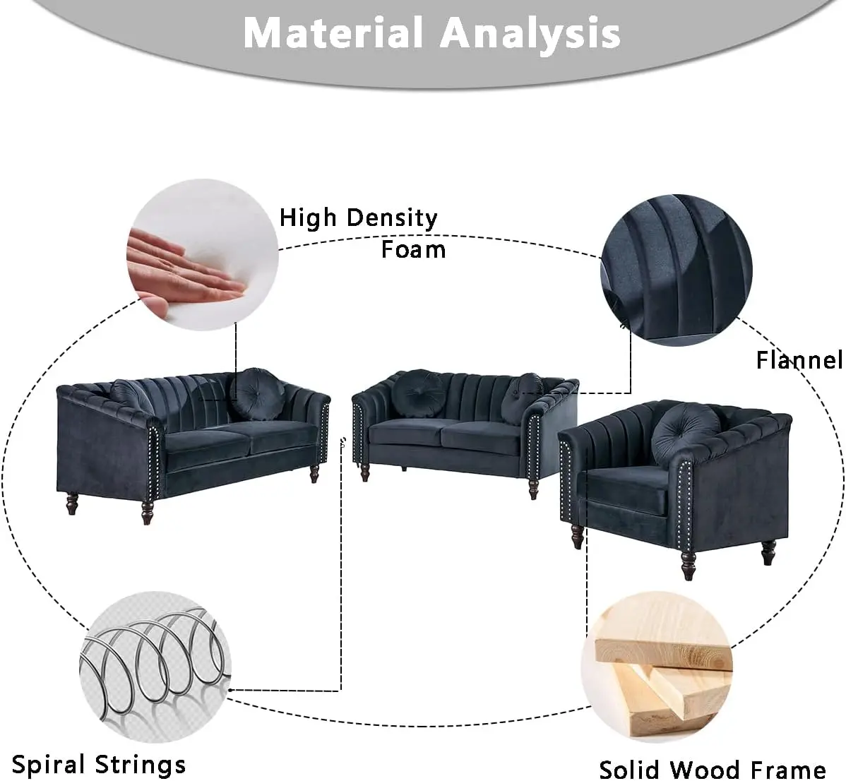 Material of Black Sofa Set